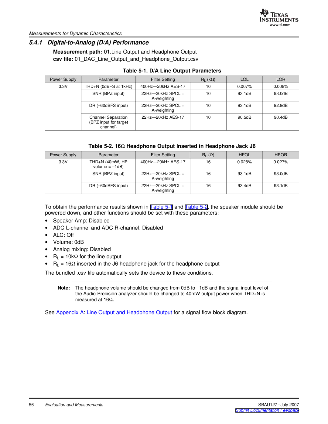 Texas Instruments DEM-DAI3793A manual Digital-to-Analog D/A Performance, D/A Line Output Parameters 