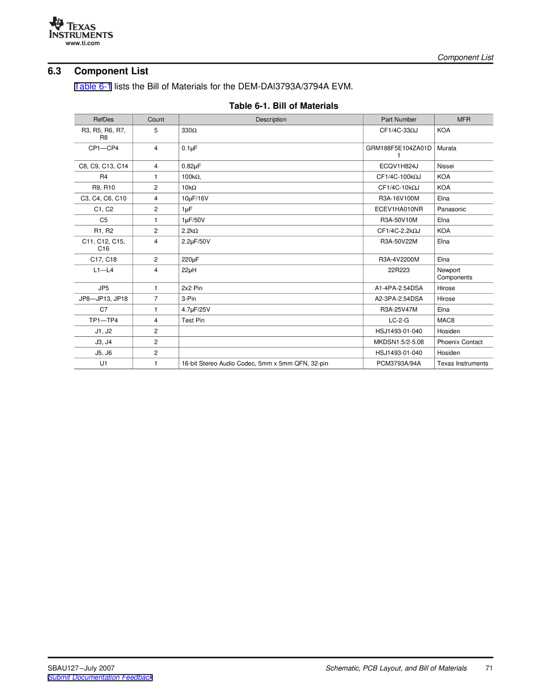 Texas Instruments DEM-DAI3793A manual Component List, Bill of Materials 