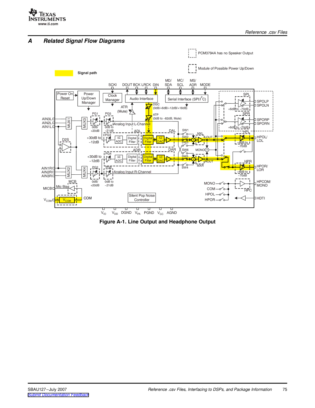 Texas Instruments DEM-DAI3793A manual Related Signal Flow Diagrams, Figure A-1. Line Output and Headphone Output 