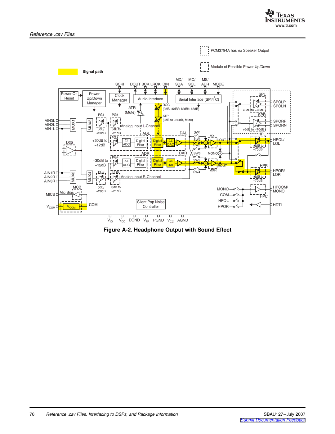 Texas Instruments DEM-DAI3793A manual Figure A-2. Headphone Output with Sound Effect 