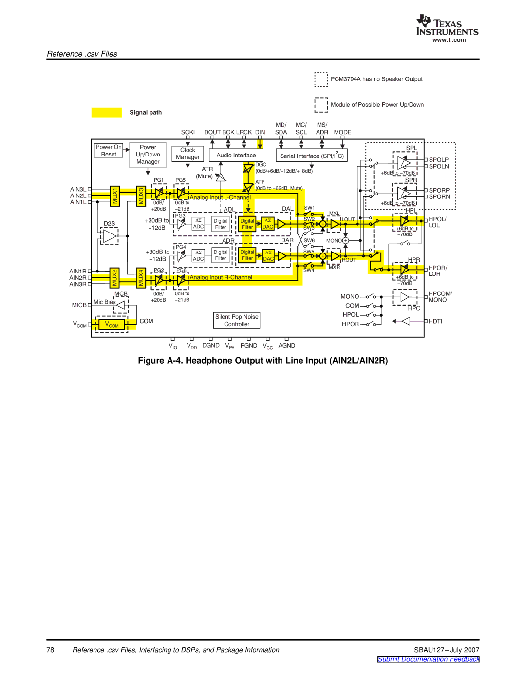 Texas Instruments DEM-DAI3793A manual Figure A-4. Headphone Output with Line Input AIN2L/AIN2R 