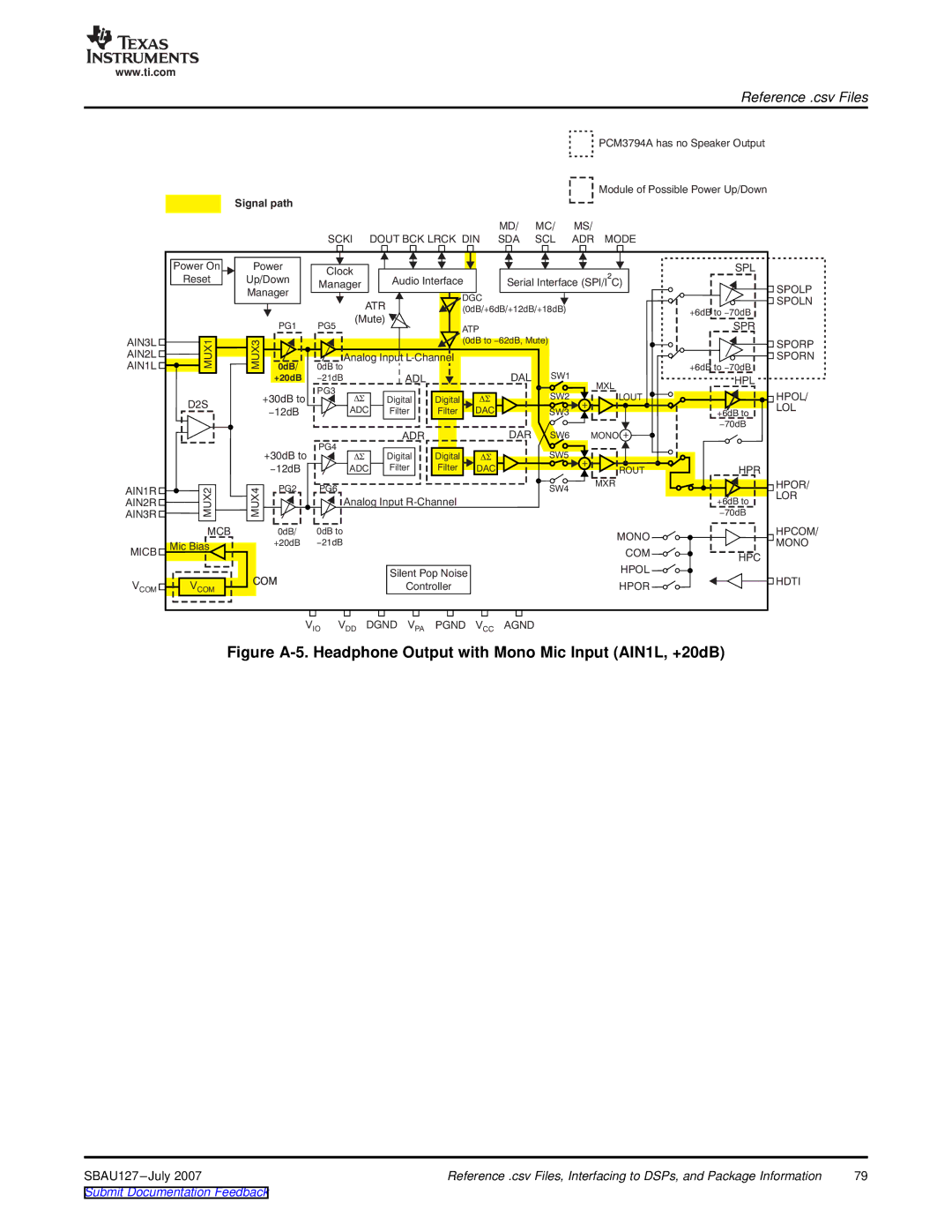 Texas Instruments DEM-DAI3793A manual 0dB 