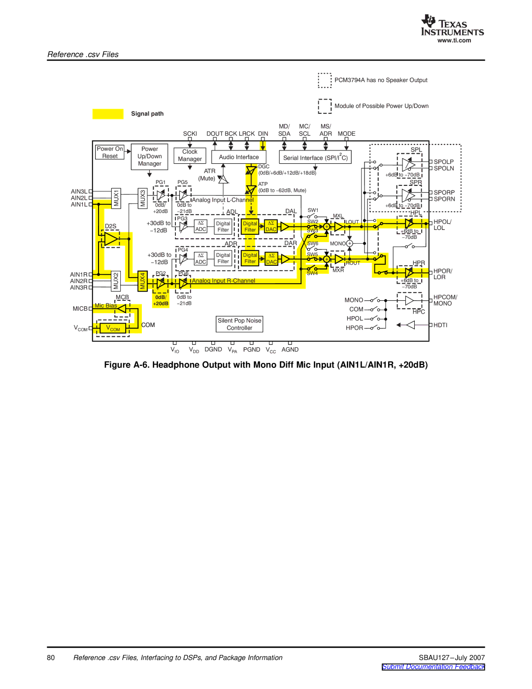 Texas Instruments DEM-DAI3793A manual AIN3L MUX1 AIN2L AIN1L D2S AIN1R MUX2 AIN3R AIN2R 