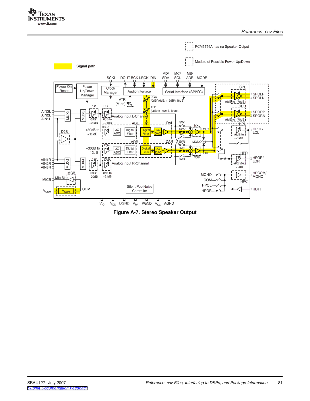 Texas Instruments DEM-DAI3793A manual Figure A-7. Stereo Speaker Output 