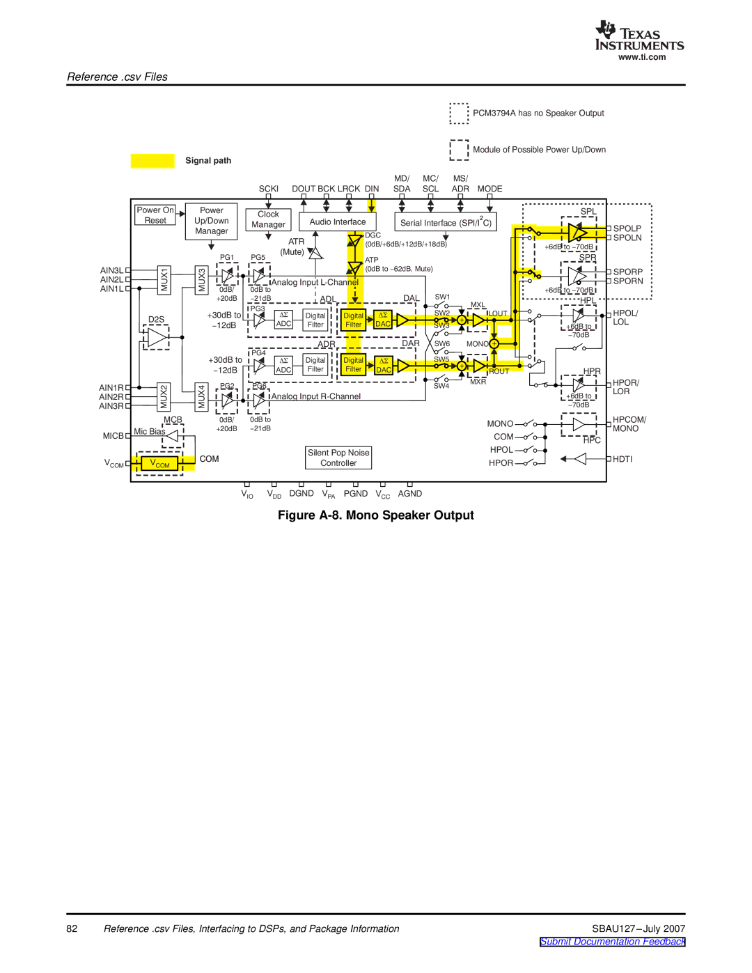 Texas Instruments DEM-DAI3793A manual Figure A-8. Mono Speaker Output 