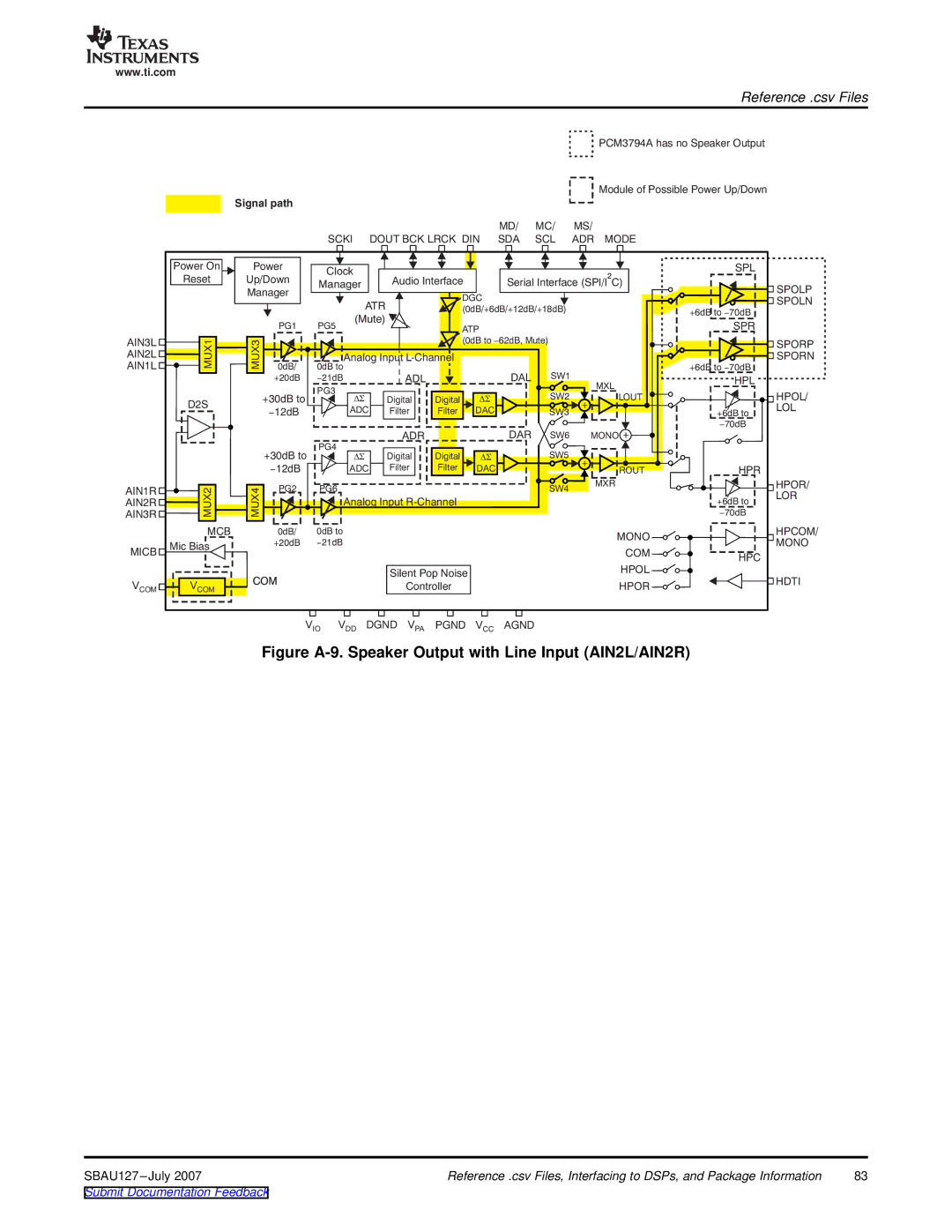 Texas Instruments DEM-DAI3793A manual Figure A-9. Speaker Output with Line Input AIN2L/AIN2R 