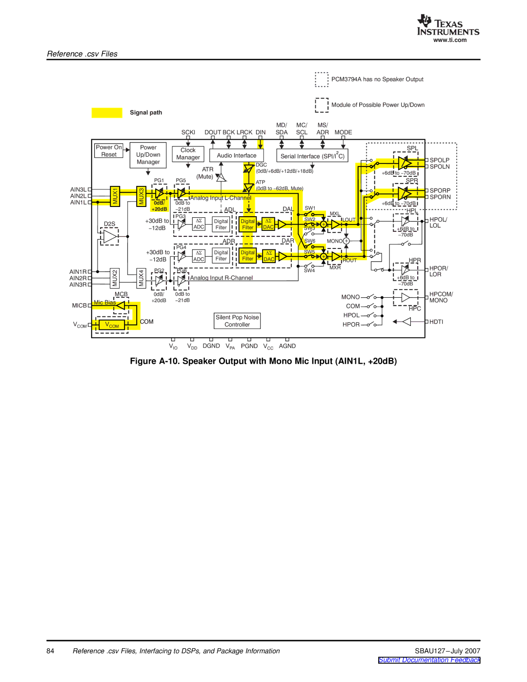 Texas Instruments DEM-DAI3793A manual Figure A-10. Speaker Output with Mono Mic Input AIN1L, +20dB 