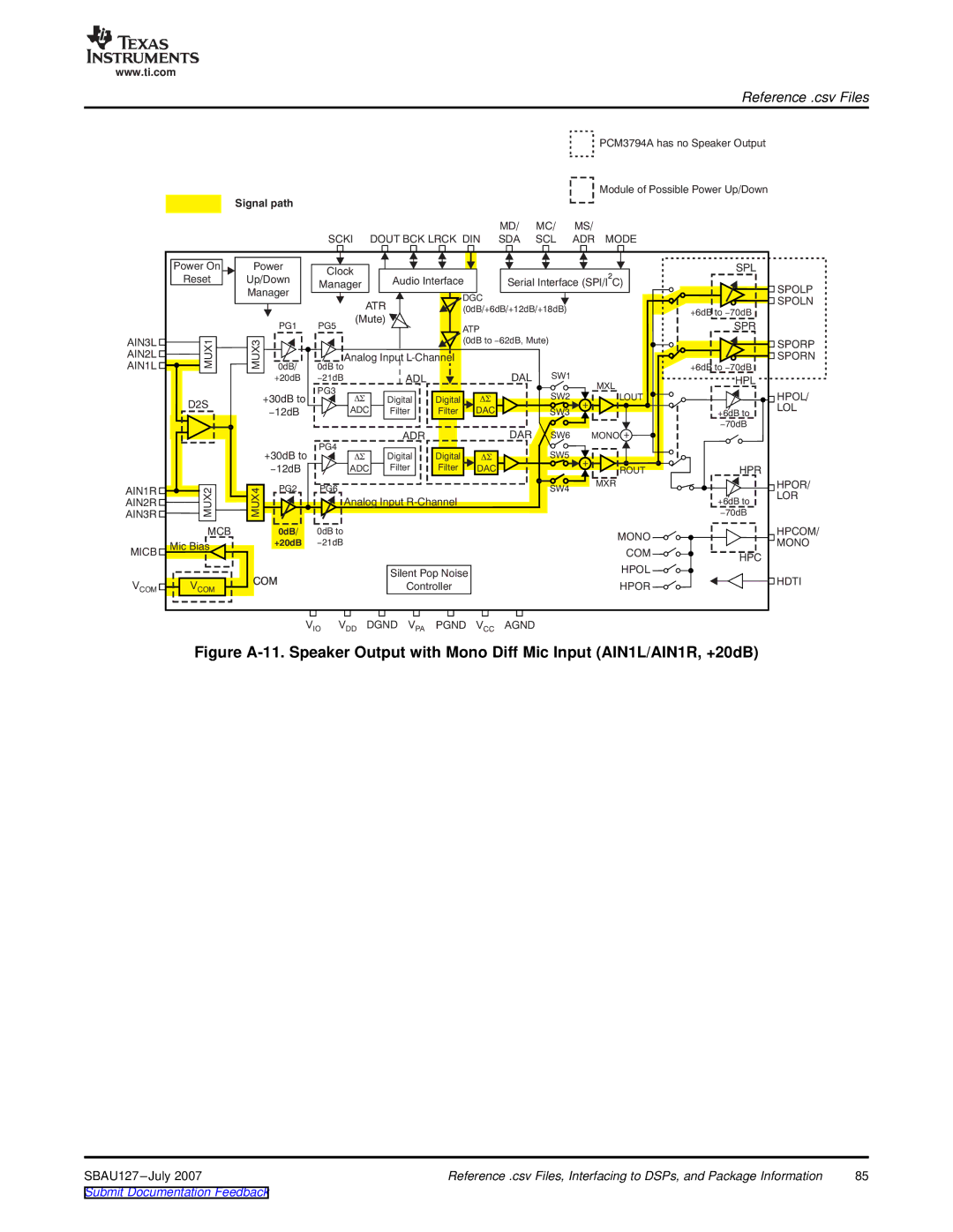 Texas Instruments DEM-DAI3793A manual +20dB 