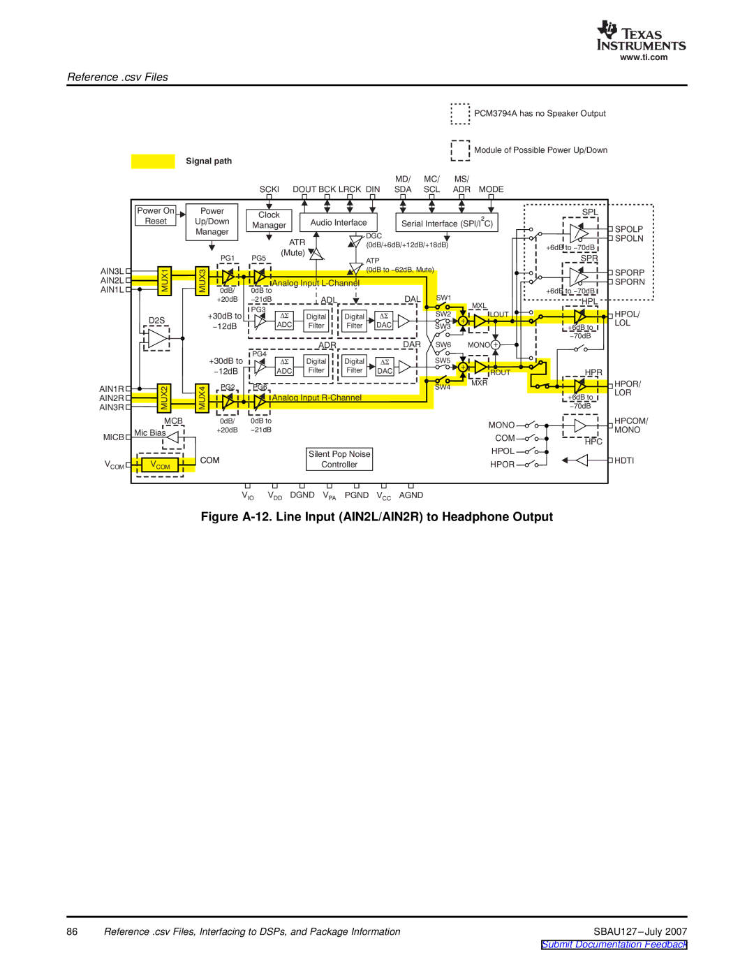 Texas Instruments DEM-DAI3793A manual Figure A-12. Line Input AIN2L/AIN2R to Headphone Output 