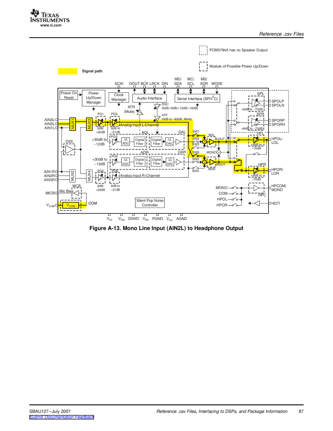 Texas Instruments DEM-DAI3793A manual Figure A-13. Mono Line Input AIN2L to Headphone Output 