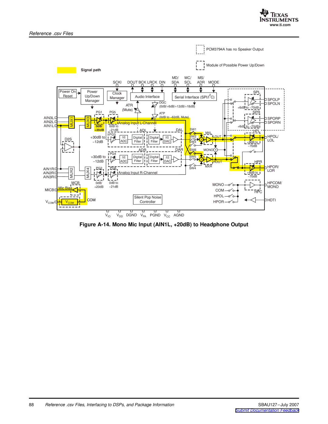 Texas Instruments DEM-DAI3793A manual Figure A-14. Mono Mic Input AIN1L, +20dB to Headphone Output 