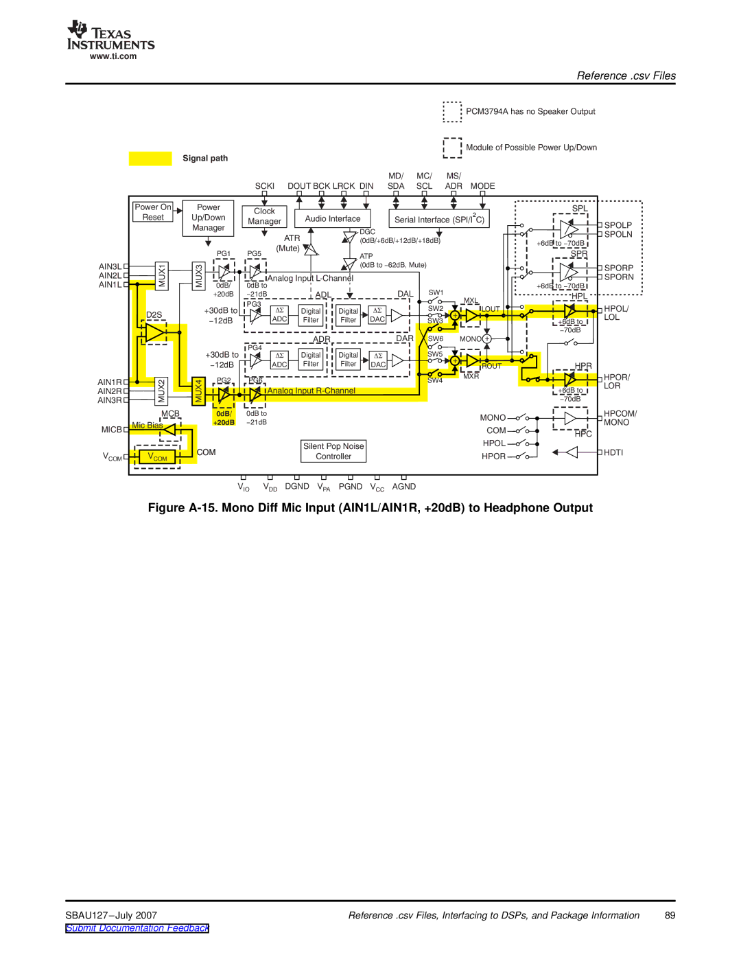 Texas Instruments DEM-DAI3793A manual +20dB 