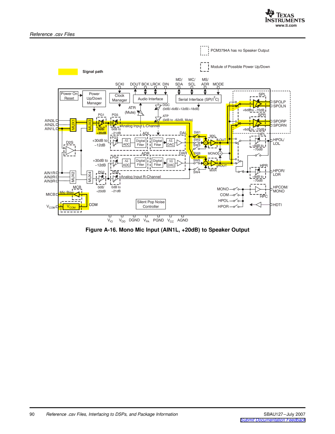 Texas Instruments DEM-DAI3793A manual Figure A-16. Mono Mic Input AIN1L, +20dB to Speaker Output 