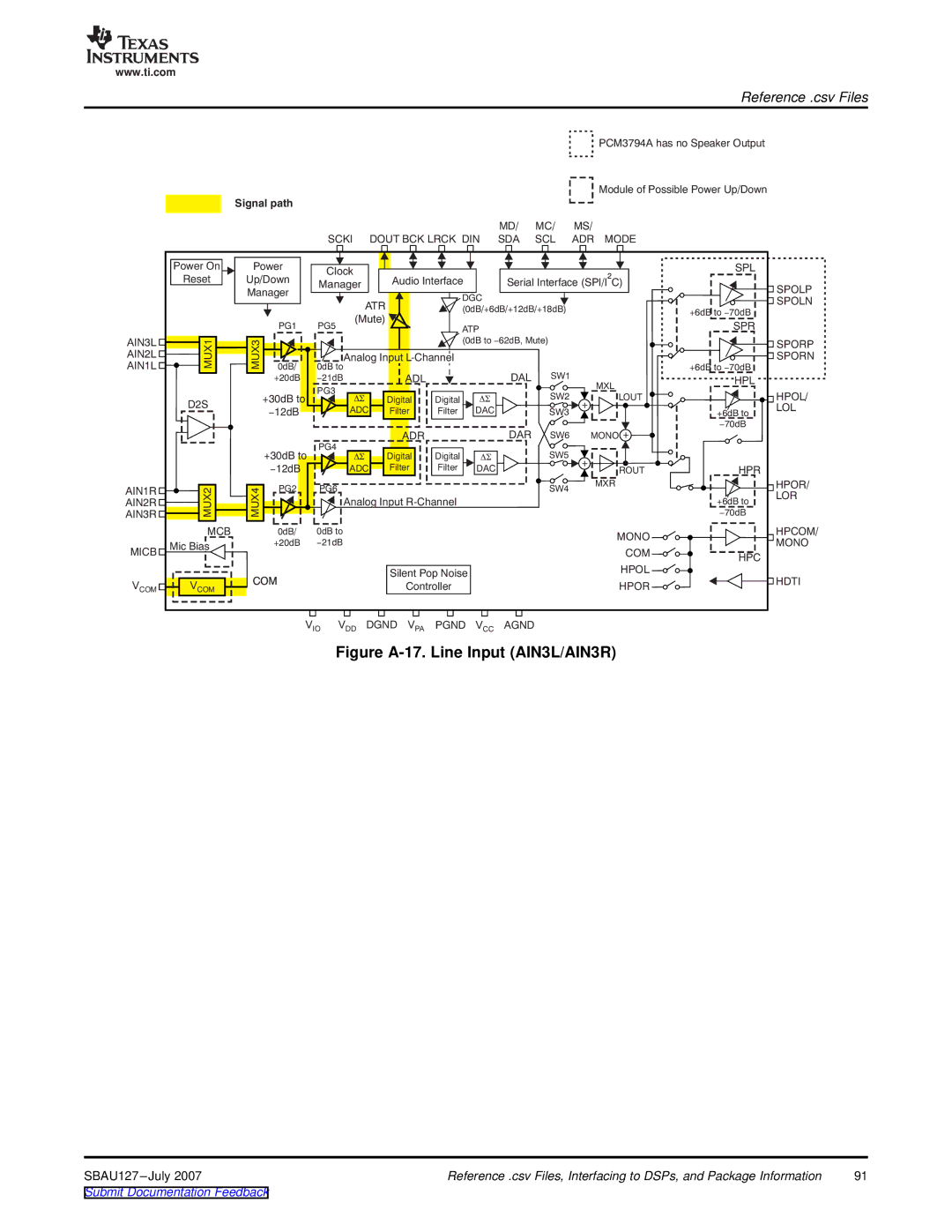 Texas Instruments DEM-DAI3793A manual Figure A-17. Line Input AIN3L/AIN3R 