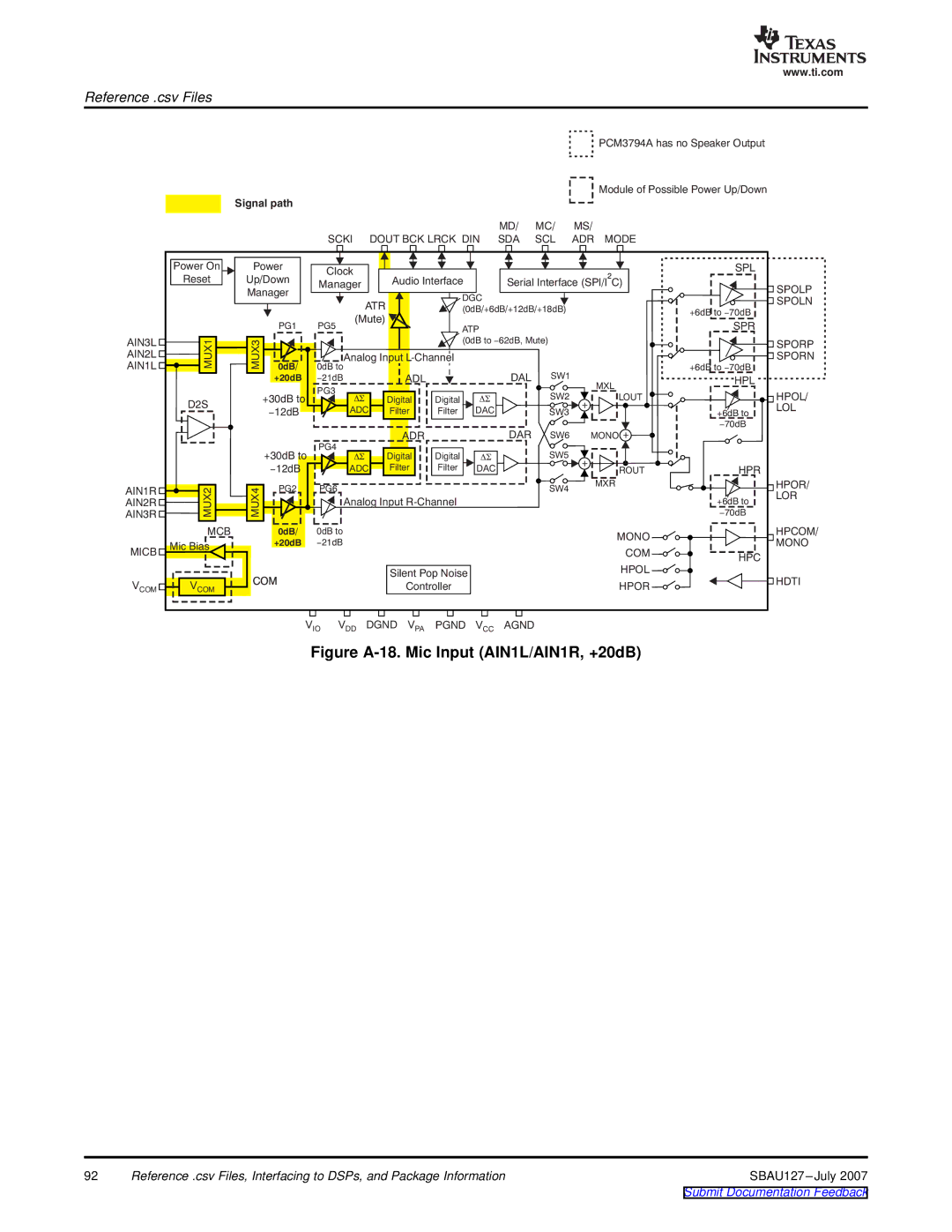 Texas Instruments DEM-DAI3793A manual Figure A-18. Mic Input AIN1L/AIN1R, +20dB 