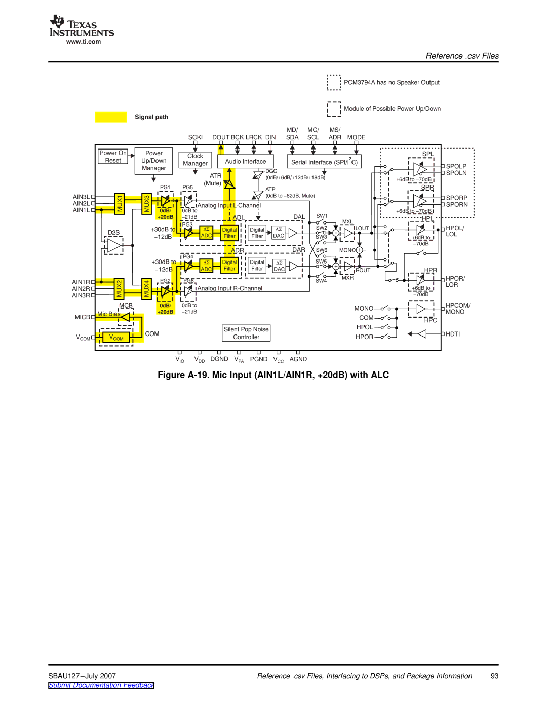 Texas Instruments DEM-DAI3793A manual Figure A-19. Mic Input AIN1L/AIN1R, +20dB with ALC 