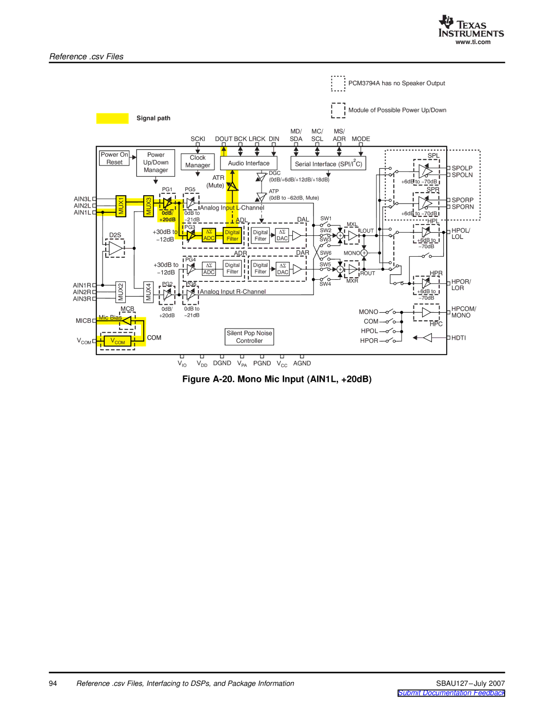 Texas Instruments DEM-DAI3793A manual Figure A-20. Mono Mic Input AIN1L, +20dB 