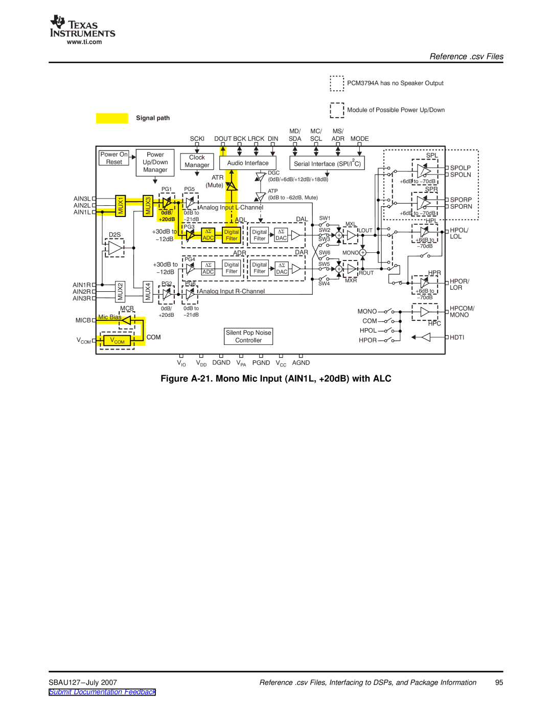 Texas Instruments DEM-DAI3793A manual Figure A-21. Mono Mic Input AIN1L, +20dB with ALC 