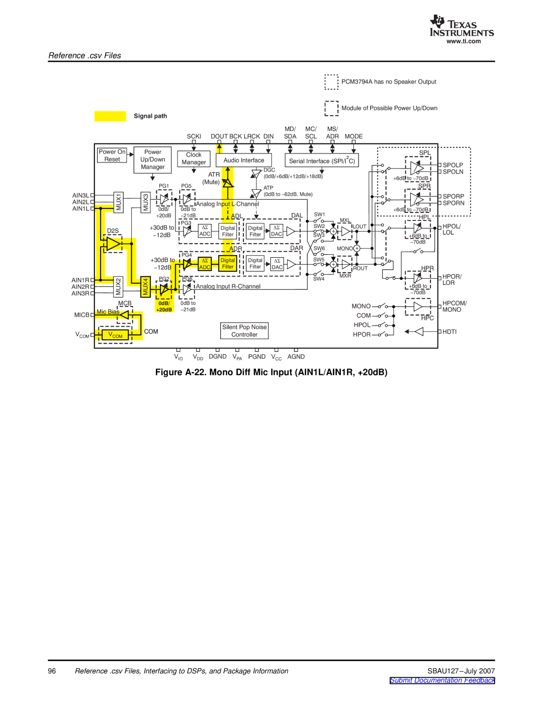 Texas Instruments DEM-DAI3793A manual Figure A-22. Mono Diff Mic Input AIN1L/AIN1R, +20dB 