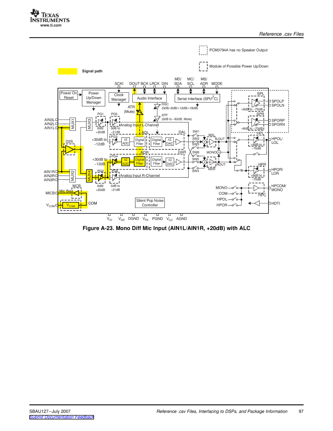 Texas Instruments DEM-DAI3793A manual Figure A-23. Mono Diff Mic Input AIN1L/AIN1R, +20dB with ALC 