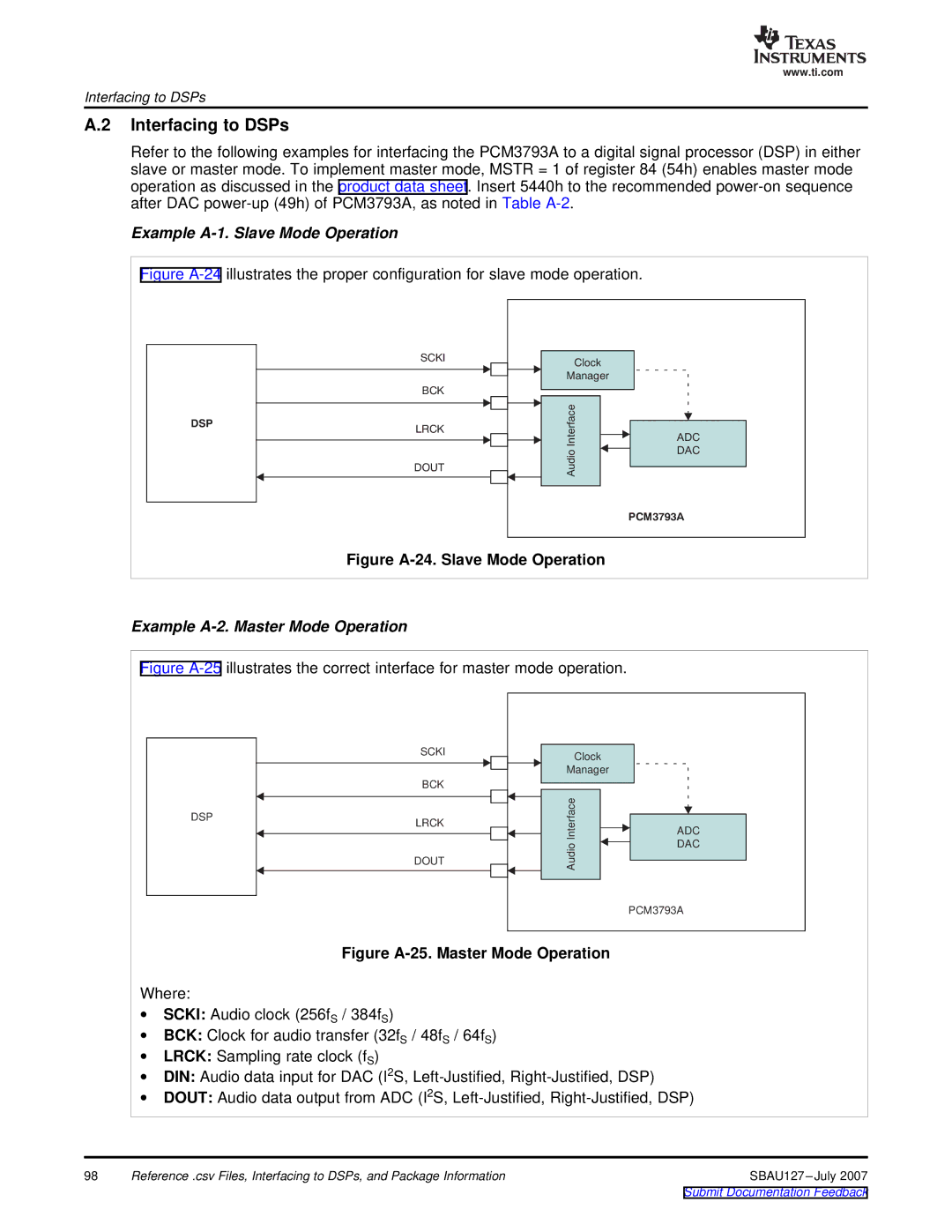 Texas Instruments DEM-DAI3793A manual Interfacing to DSPs, Figure A-24. Slave Mode Operation 