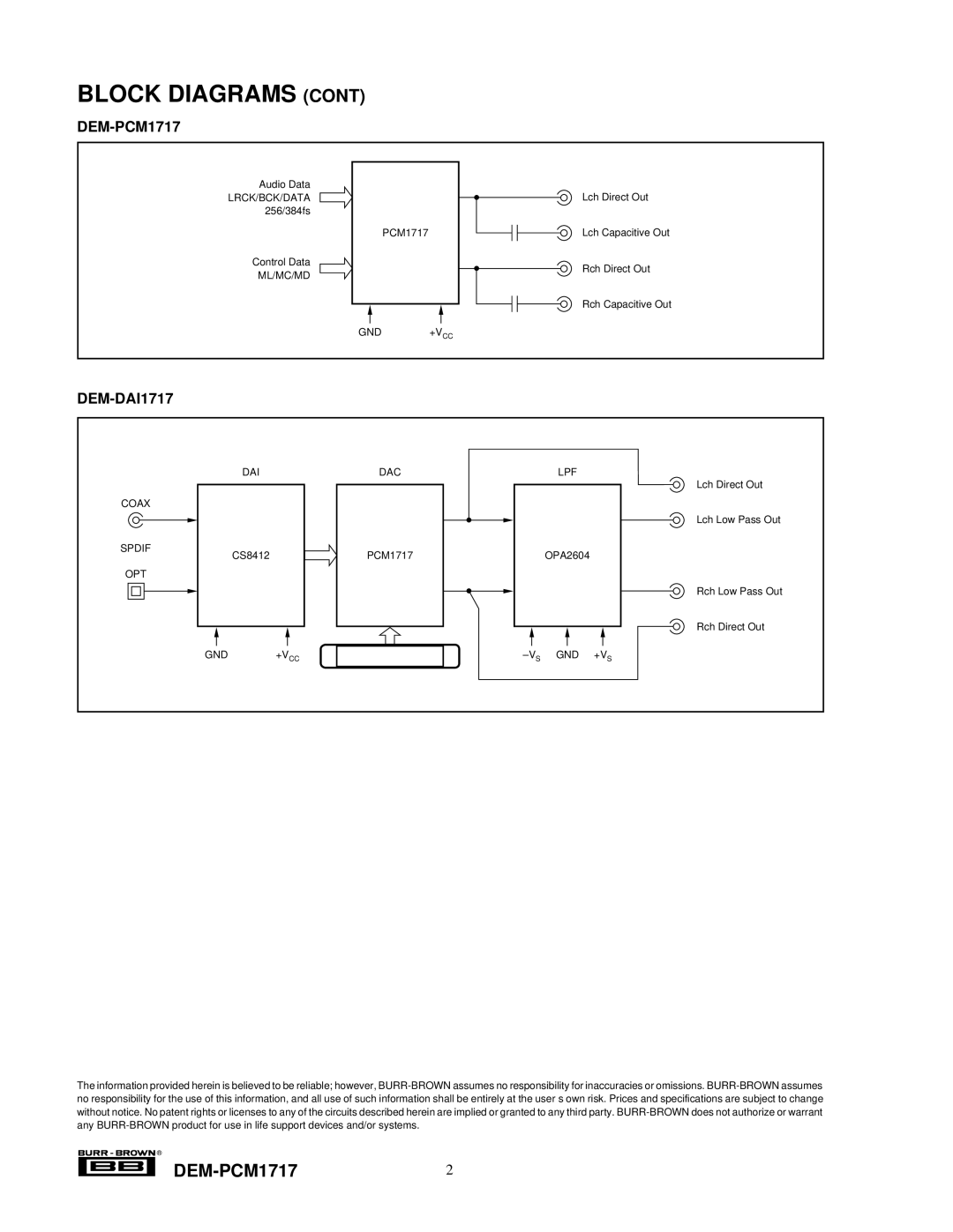 Texas Instruments manual DEM-PCM17172 