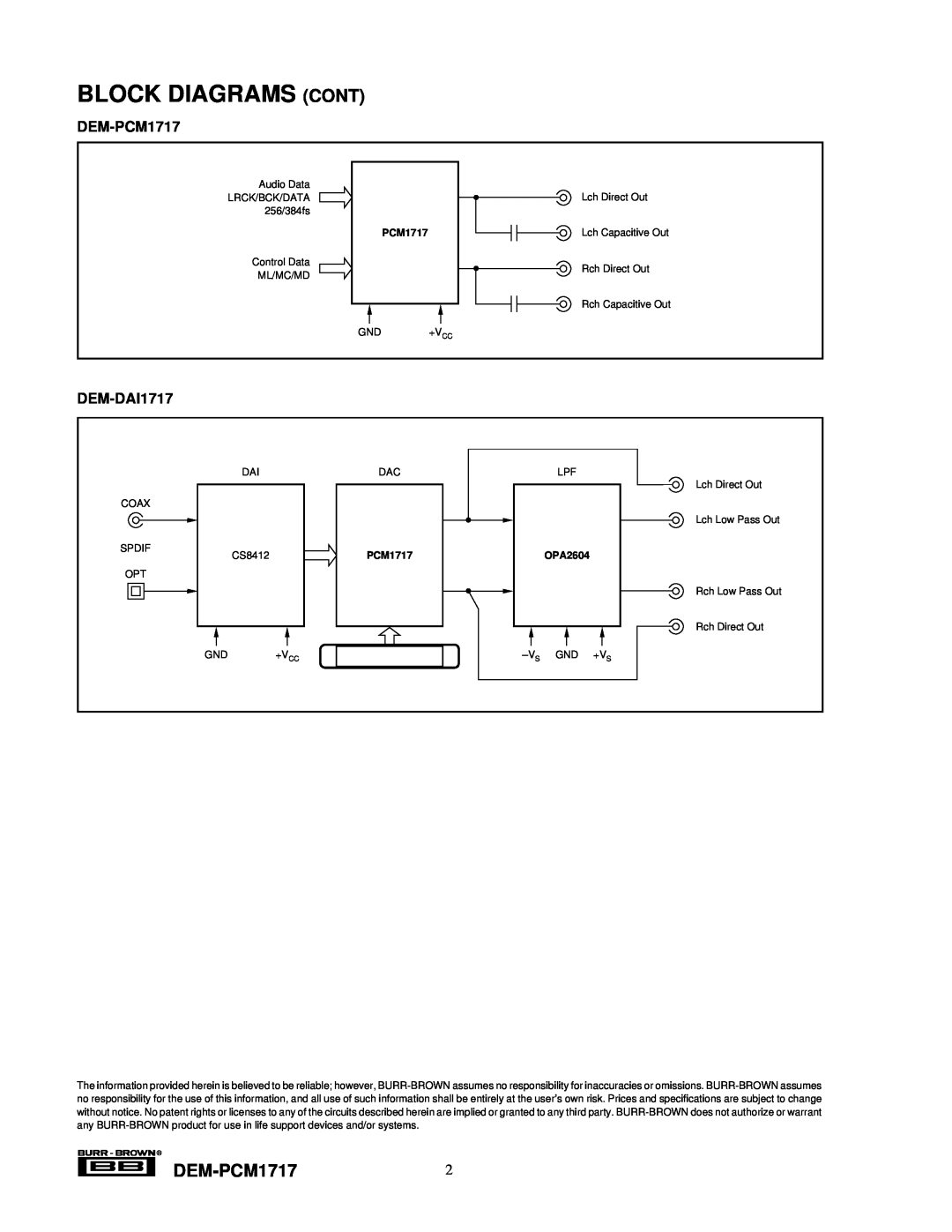 Texas Instruments manual Block Diagrams Cont, DEM-PCM17172, DEM-DAI1717, OPA2604 