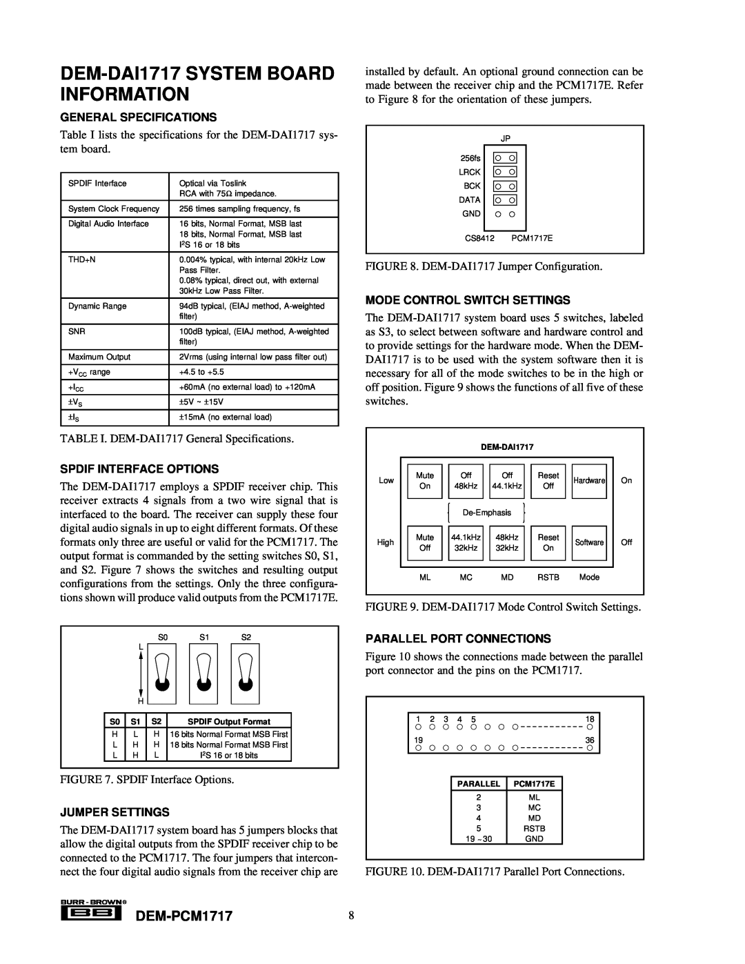 Texas Instruments DEM-DAI1717SYSTEM BOARD INFORMATION, DEM-PCM17178, General Specifications, Spdif Interface Options 