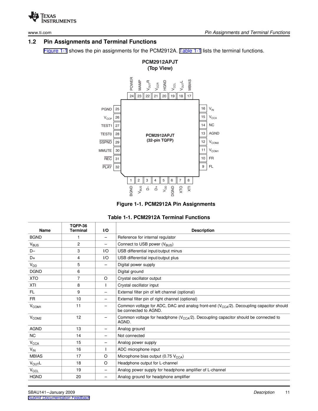 Texas Instruments DEM-PCM2912A EVM manual Pin Assignments and Terminal Functions, TopView 