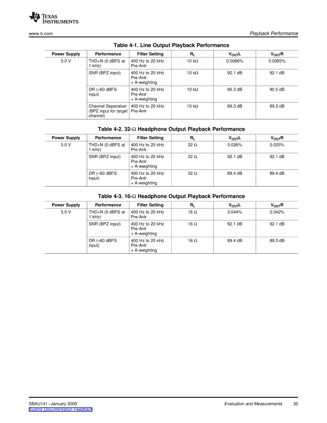 Texas Instruments DEM-PCM2912A EVM manual Line Output Playback Performance, ΩHeadphone Output Playback Performance 