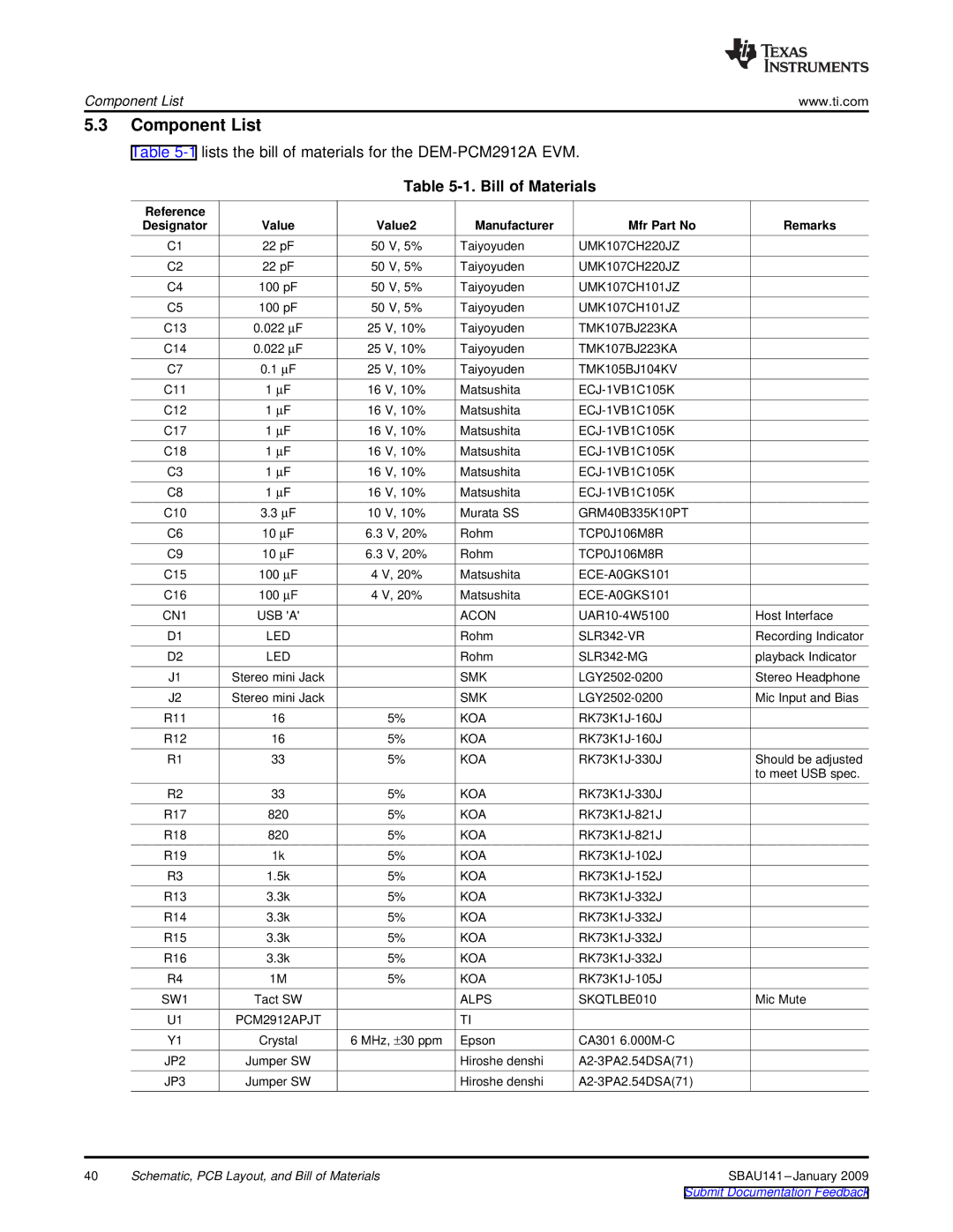 Texas Instruments DEM-PCM2912A EVM manual Component List, Bill of Materials 