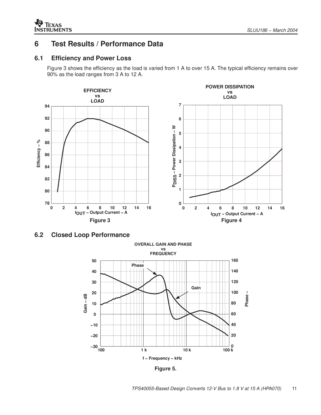 Texas Instruments HPA070 manual Test Results / Performance Data, Efficiency and Power Loss, Closed Loop Performance 