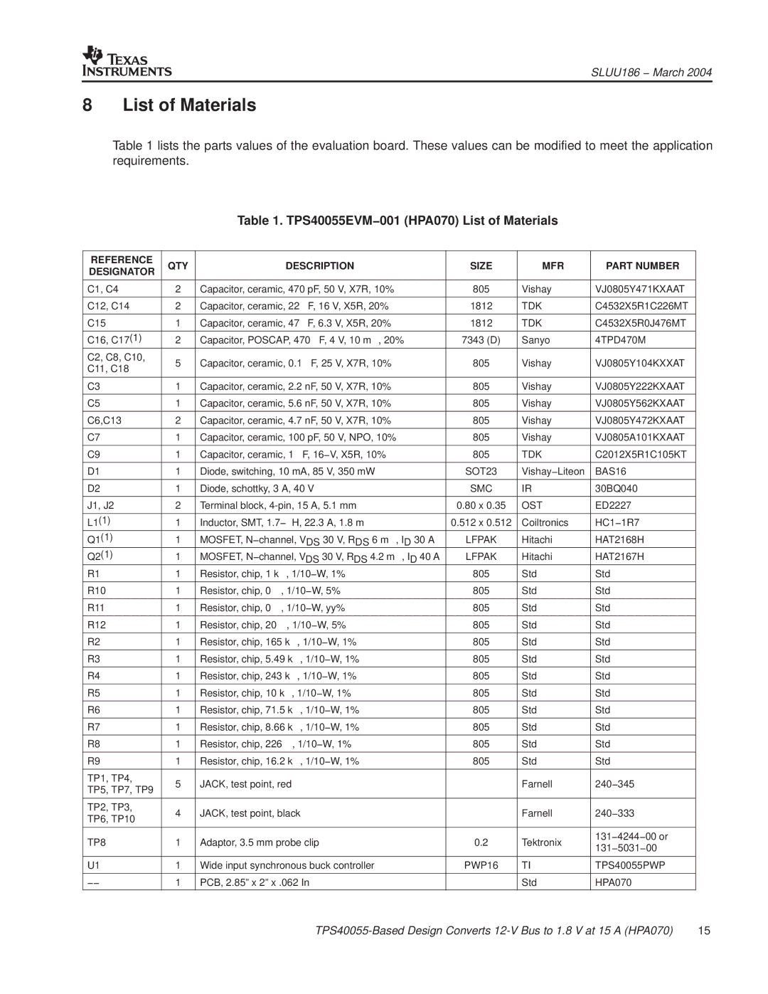 Texas Instruments HPA070 manual TPS40055EVM−001 HP A070 List of Materials 