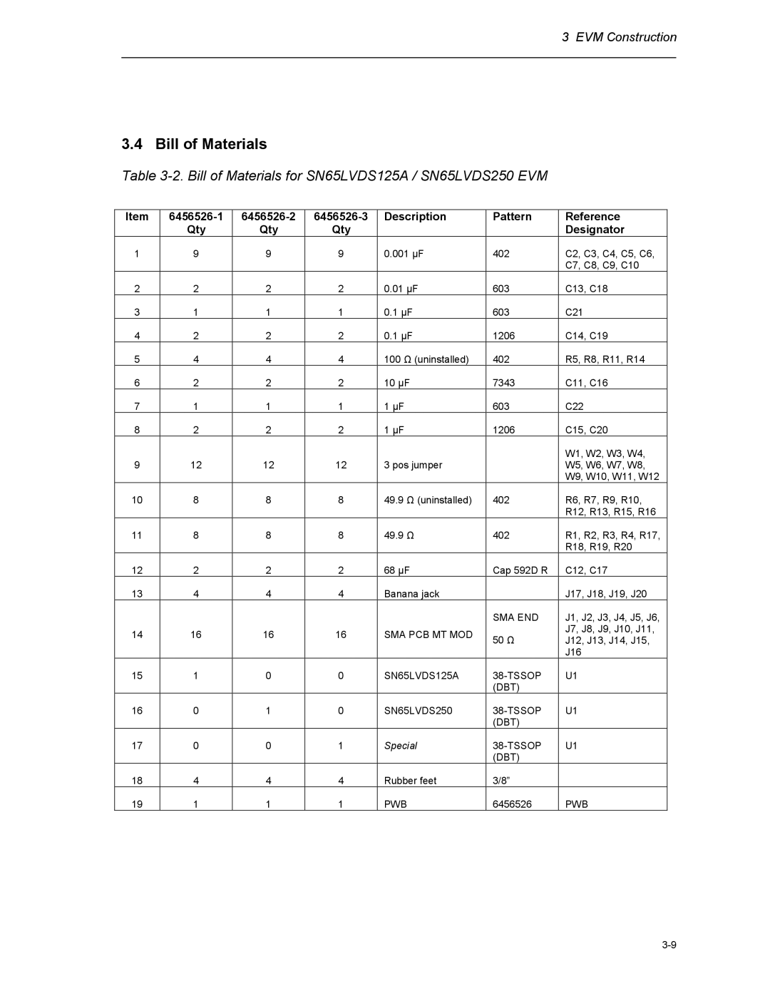 Texas Instruments HPL-D SLLU064A manual Bill of Materials for SN65LVDS125A / SN65LVDS250 EVM 