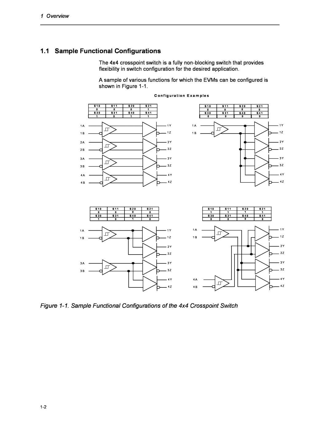 Texas Instruments HPL-D SLLU064A manual Sample Functional Configurations, Overview 