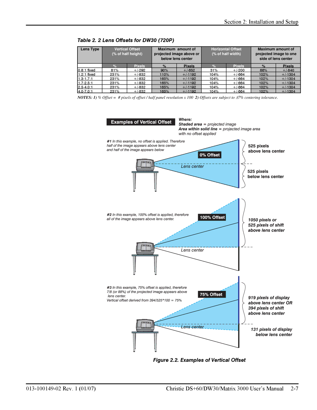 Texas Instruments MATRIX 3000, DW30 user manual Examples of Vertical Offset 