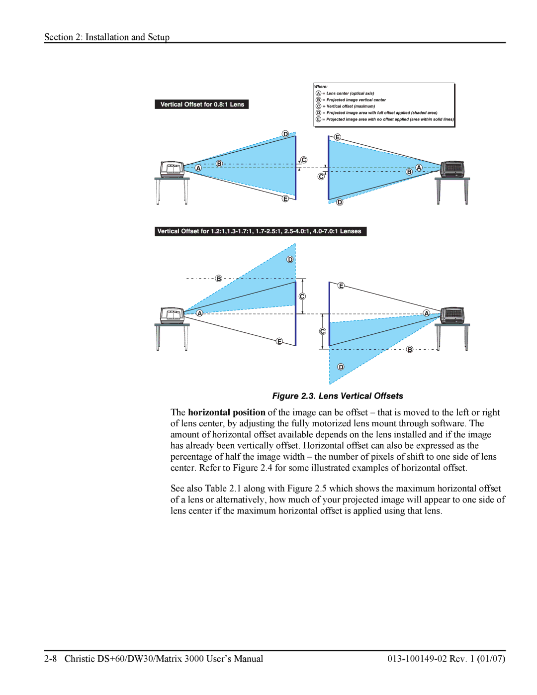 Texas Instruments DW30, MATRIX 3000 user manual Lens Vertical Offsets 