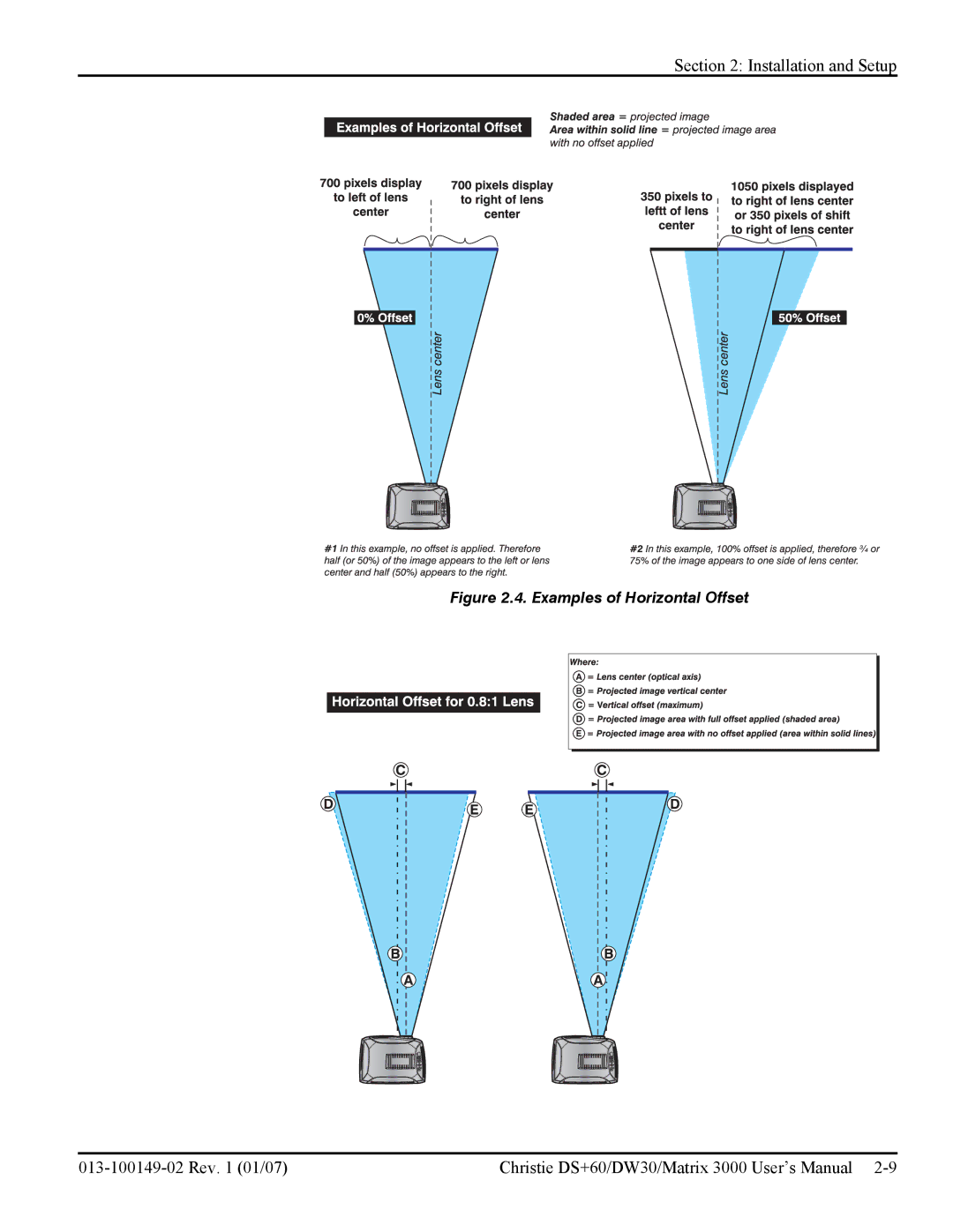 Texas Instruments MATRIX 3000, DW30 user manual Examples of Horizontal Offset 