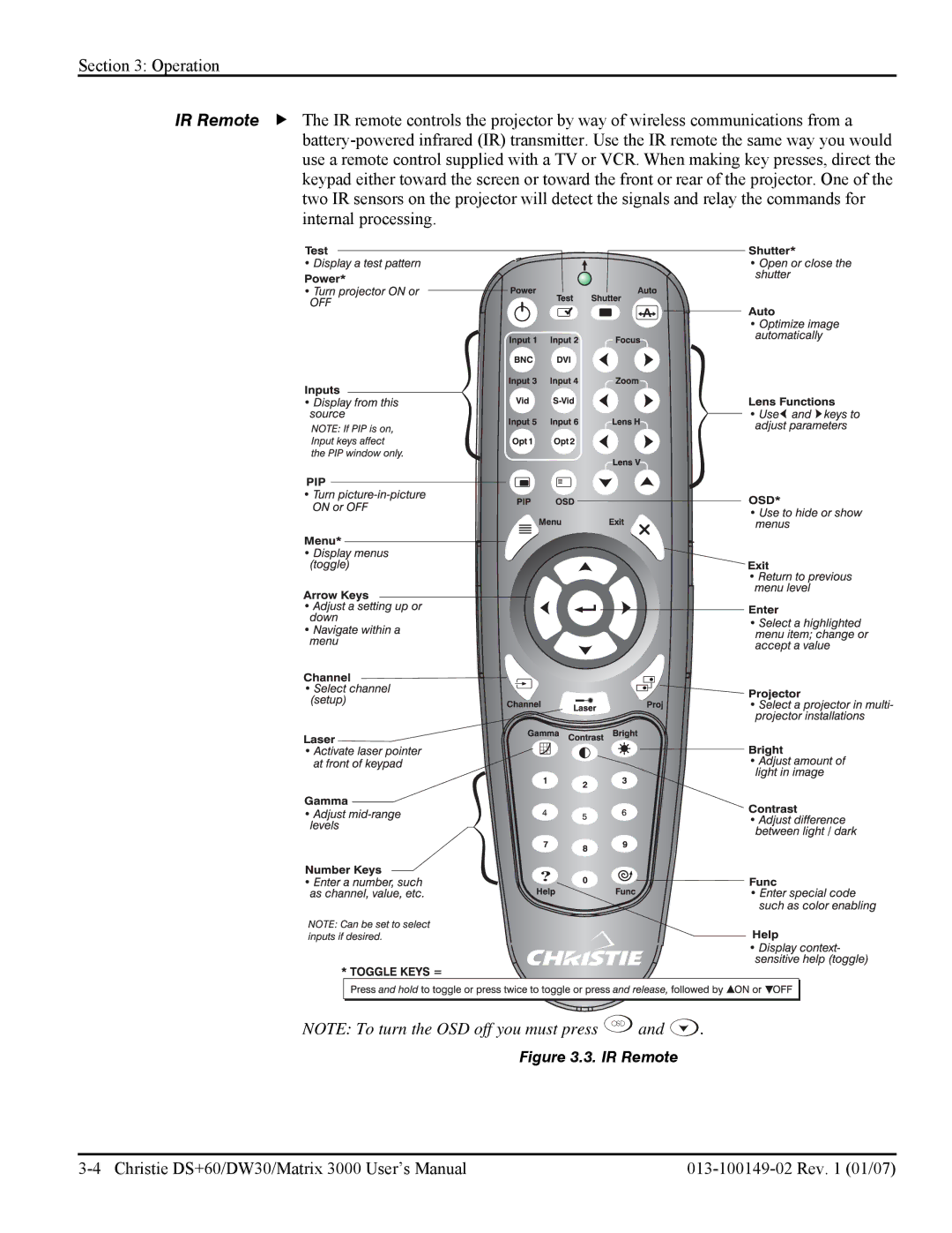 Texas Instruments DW30, MATRIX 3000 user manual IR Remote 