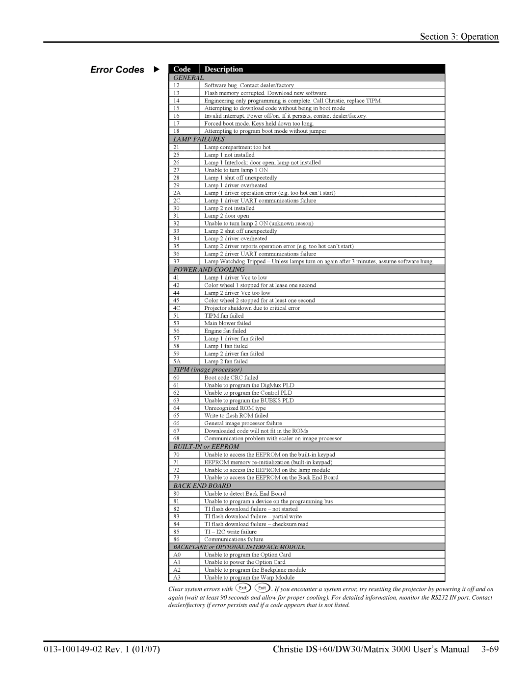 Texas Instruments MATRIX 3000, DW30 user manual Error Codes f, Code Description 