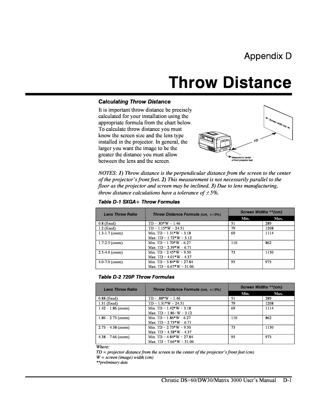 Texas Instruments MATRIX 3000, DW30 Appendix D, Calculating Throw Distance, Table D-1 SXGA+ Throw Formulas, Where 