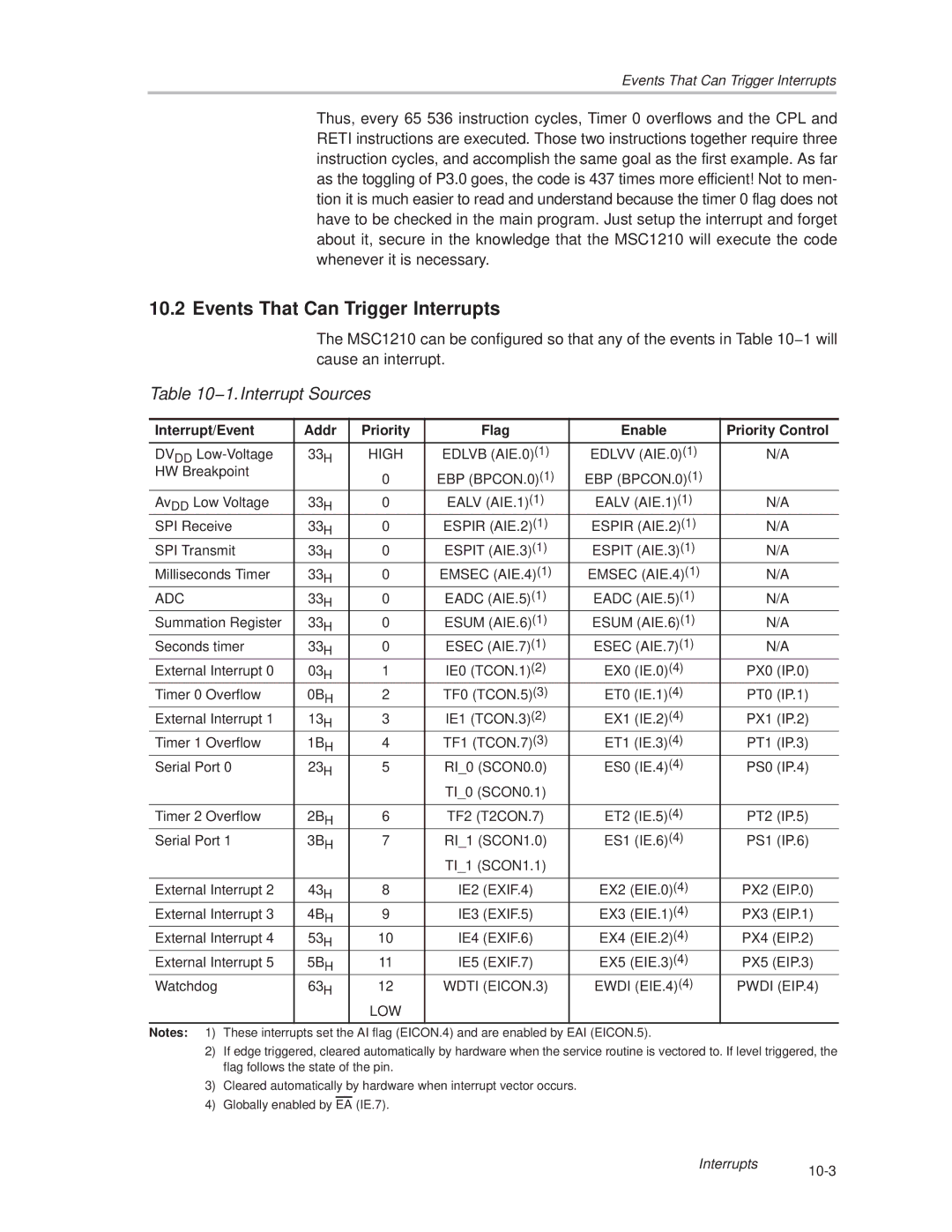 Texas Instruments MSC1210 manual Events That Can Trigger Interrupts, 1.Interrupt Sources 