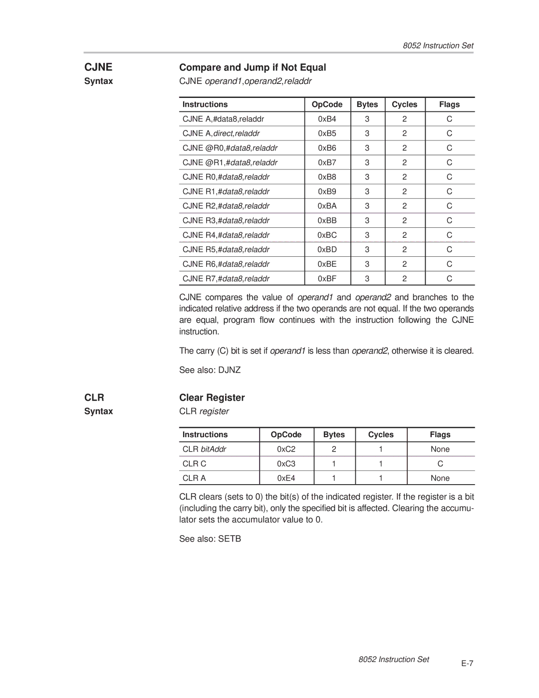 Texas Instruments MSC1210 Compare and Jump if Not Equal, Clr, Clear Register, Cjne operand1,operand2,reladdr, CLR register 