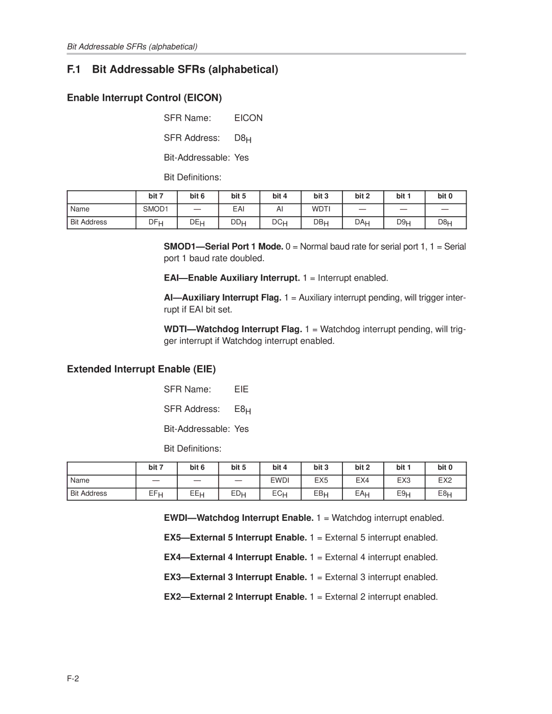 Texas Instruments MSC1210 Bit Addressable SFRs alphabetical, Enable Interrupt Control Eicon, Extended Interrupt Enable EIE 