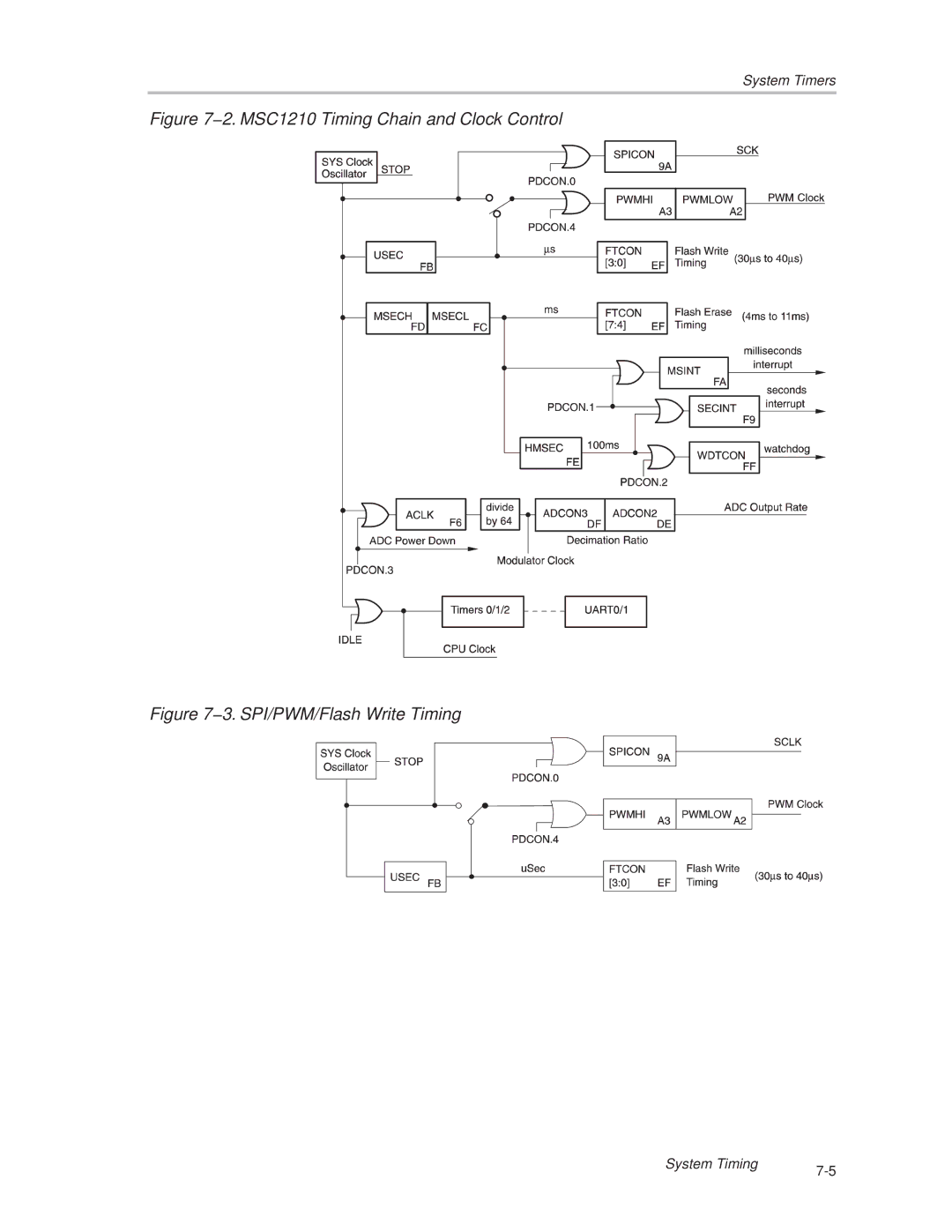 Texas Instruments manual 2. MSC1210 Timing Chain and Clock Control 