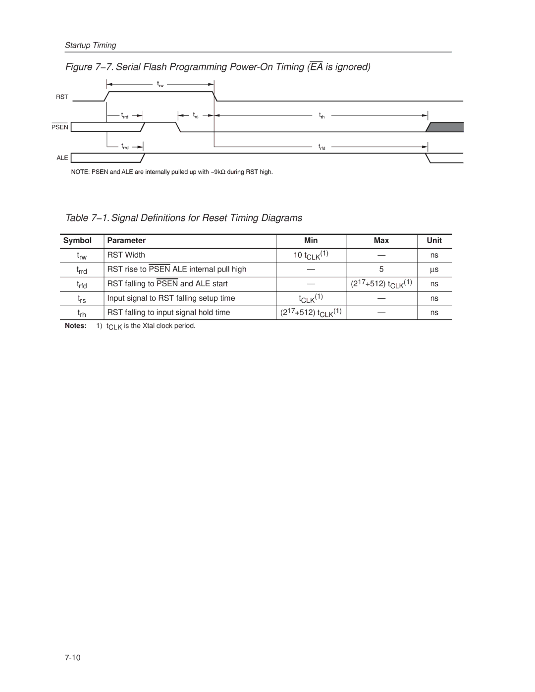 Texas Instruments MSC1210 manual Symbol Parameter Min Max Unit, Psen 