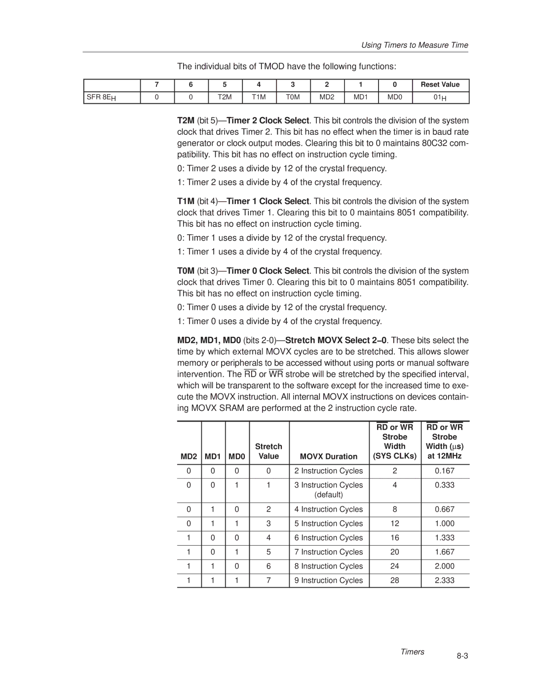 Texas Instruments MSC1210 manual RD or WR Strobe, Width Width ∝s, Movx Duration SYS CLKs At 12MHz 