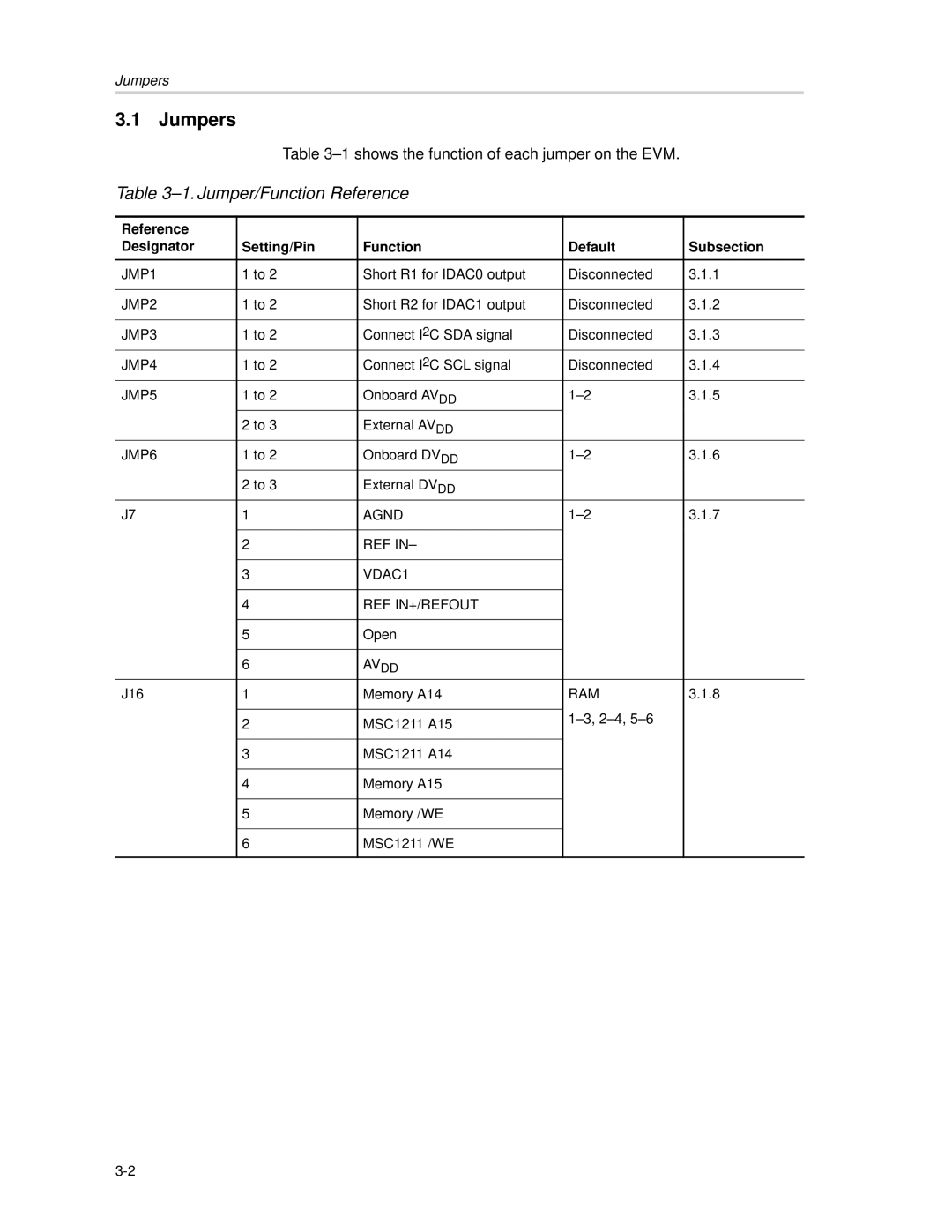 Texas Instruments MSC1211 manual Jumpers, Jumper/Function Reference 