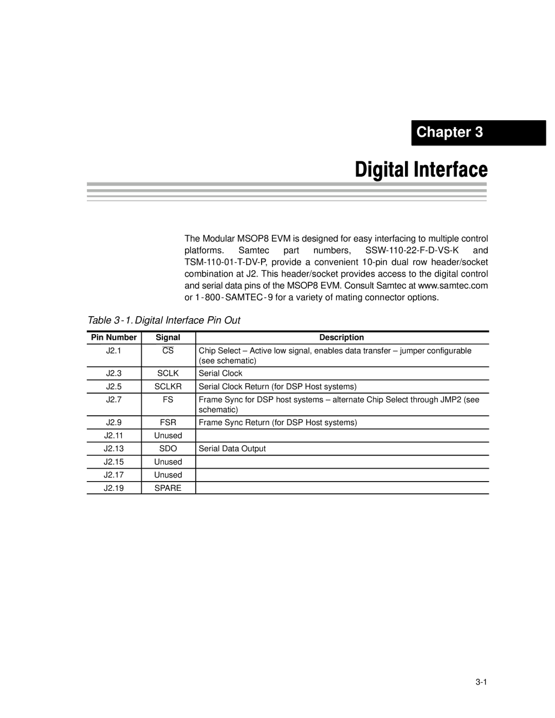 Texas Instruments MSOP8 manual Digital Interface Pin Out 