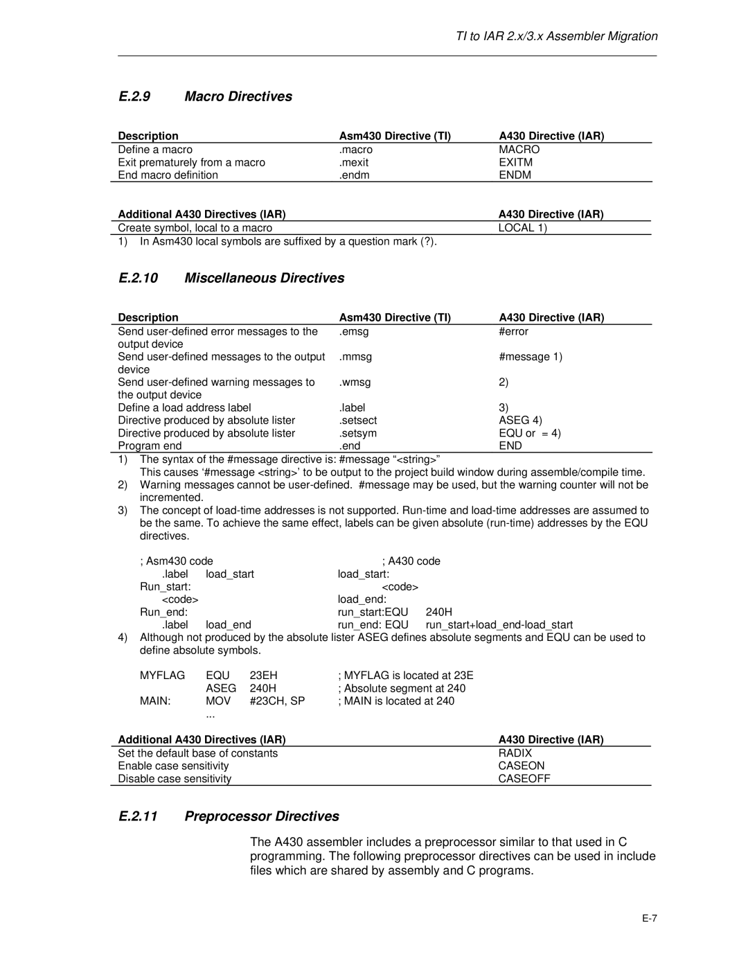 Texas Instruments MSP-FET430 manual Macro Directives, Miscellaneous Directives, Preprocessor Directives 